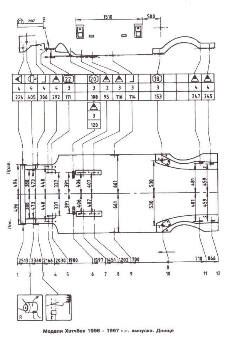 Контрольные кузовные размеры