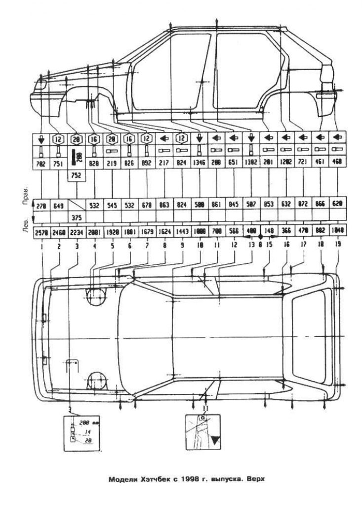 Контрольные кузовные размеры