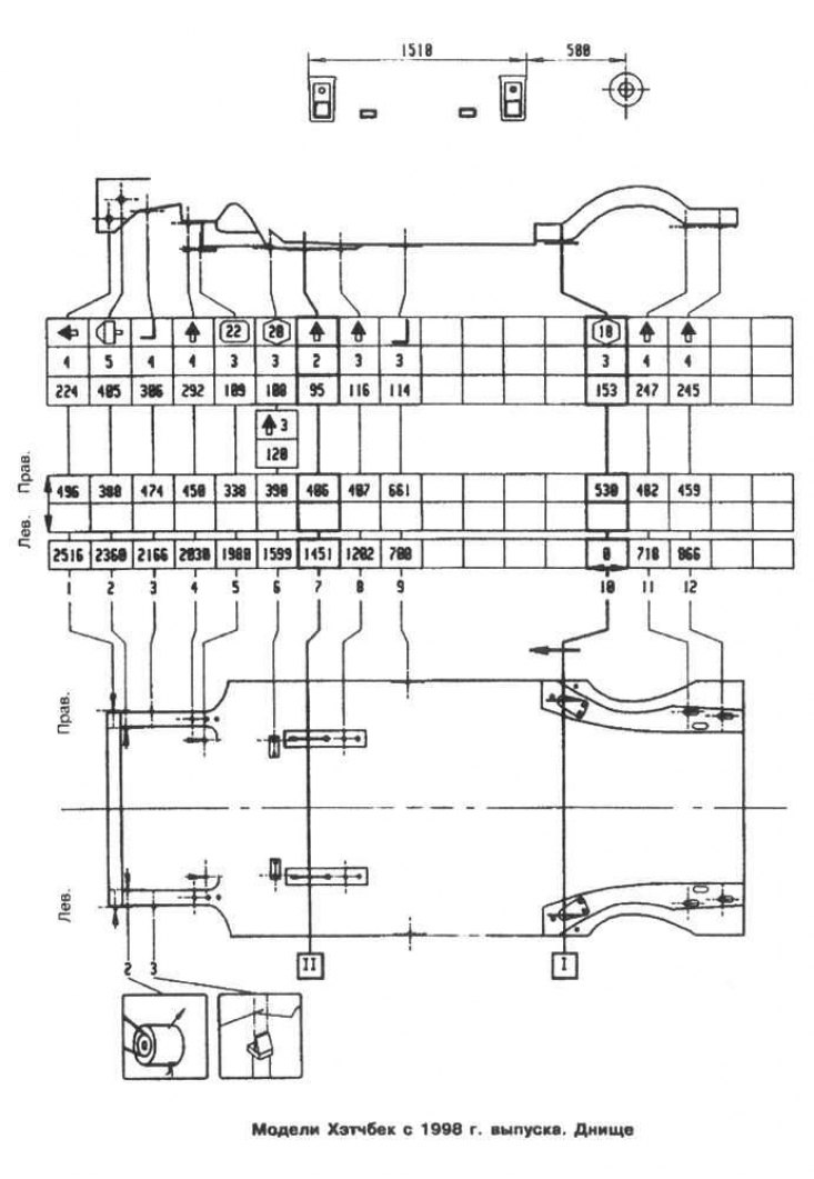 Контрольные кузовные размеры
