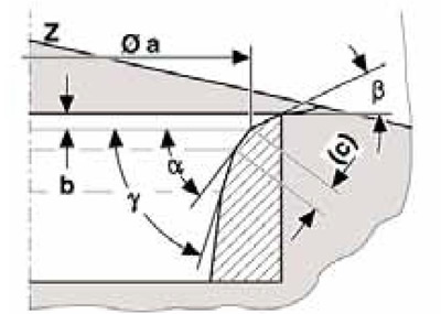 1 Размери за обработка на леглото на…