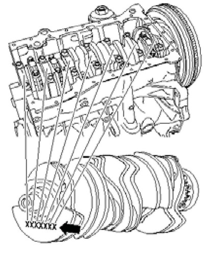 14. 5b Букви на коляновия вал за избор на черупки на долни основни лагери