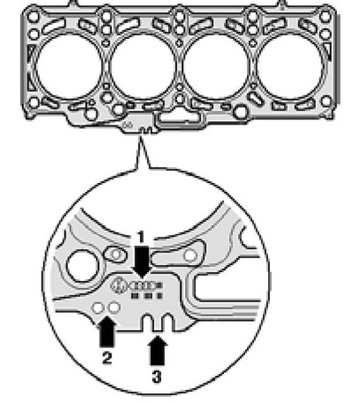 42.6 Маркировка на гарнитурата на цилиндровата…