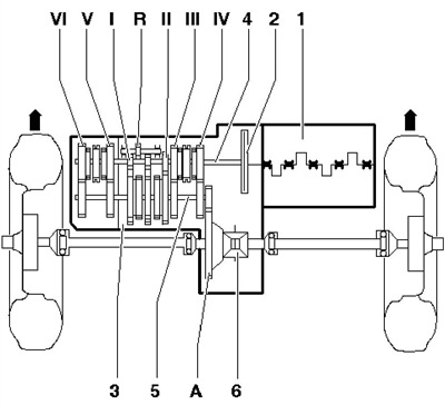 1.2b Схематично представяне на организацията на…
