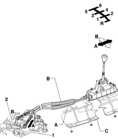 1.3a Организация на задвижването за превключване…