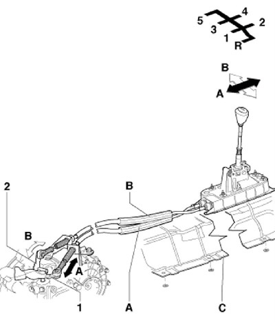 1.3b Организация на задвижването за превключване…