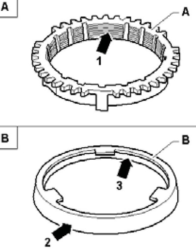 2.27 Проверка на синхронизатора