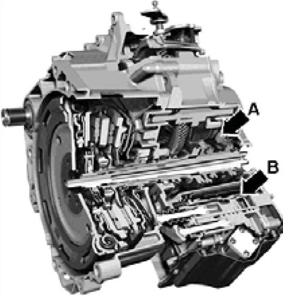 1.4 Вериги на работната течност DSG «OAM»