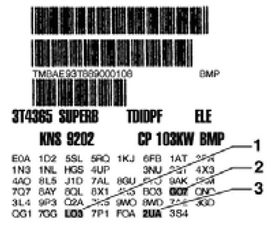 1.4 Идентификация на окачването