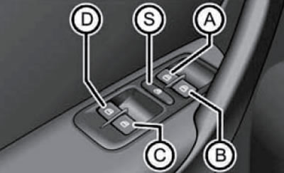 5.1а. Панель управления стеклоподъёмниками в…