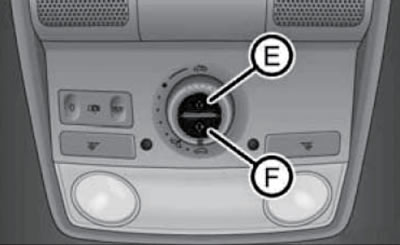 5.2b. Клавиши открывания/закрывания…