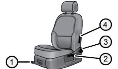 9.2а. Органы управления ручной регулировкой…