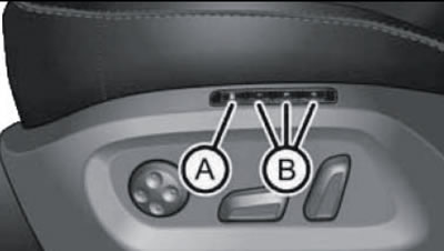 9.3. Клавиша «SET» (А) и клавиши ячеек памяти (В)