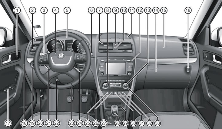 12.1. Расположение органов управления 1.…