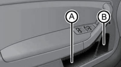 12.5а. Карман (А) и держатель для бутылок (В) в…