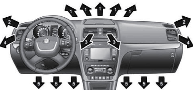 14.2b. Направление подачи воздуха из дефлекторов…