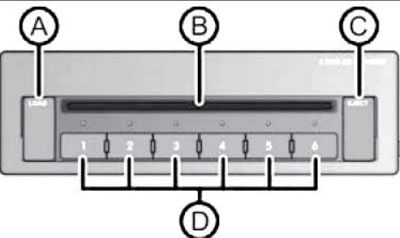 15.2. CD-чейнджер