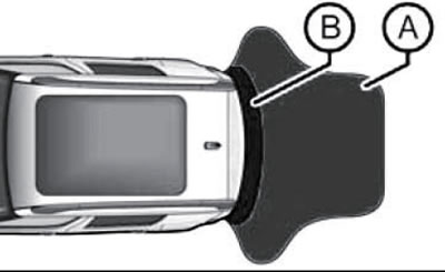 17.1. Зоны действия датчиков системы помощи при…