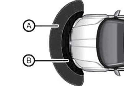 17.2. Зоны действия датчиков системы помощи при…