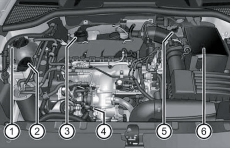 Компоненты двигательного отсека бензиновых…