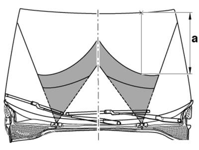 7.4а. Области подачи жидкости из форсунок…