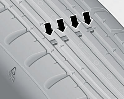 12.4. Индикаторы износа шин