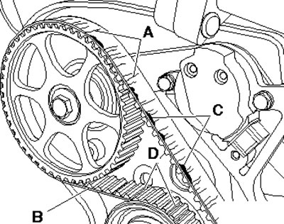 18.2е. Повреждения ремня ГРМ А. Трещины на…