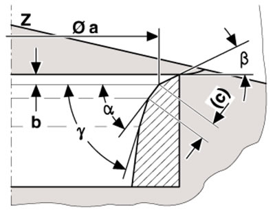 Размери за обработка на седалката на…