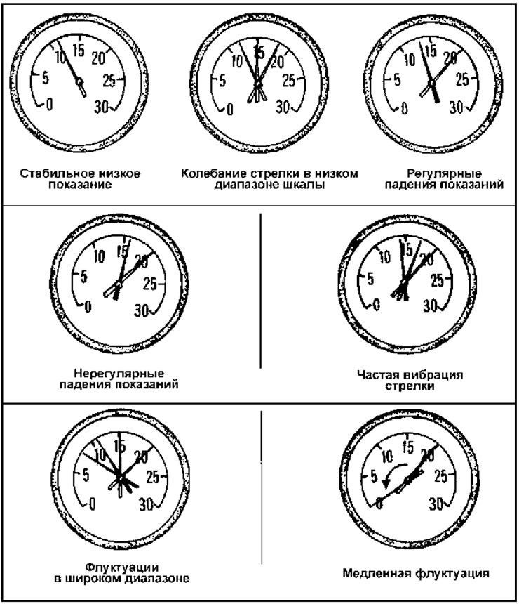 1. С помощта на вакуумметър можете да получите…