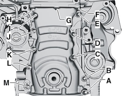 7.18. Последовательность затягивания болтов