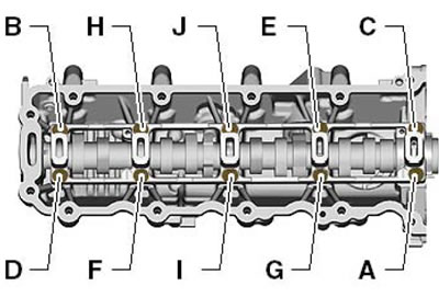 9.23. Последовательность выворачивания болтов…