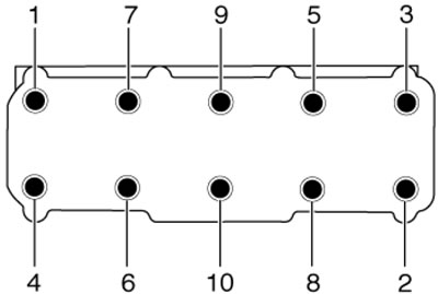 9.56. Последовательность выворачивания крепежа…