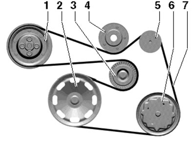 16.6. Схема прокладки приводного ремня 1. Шкив…
