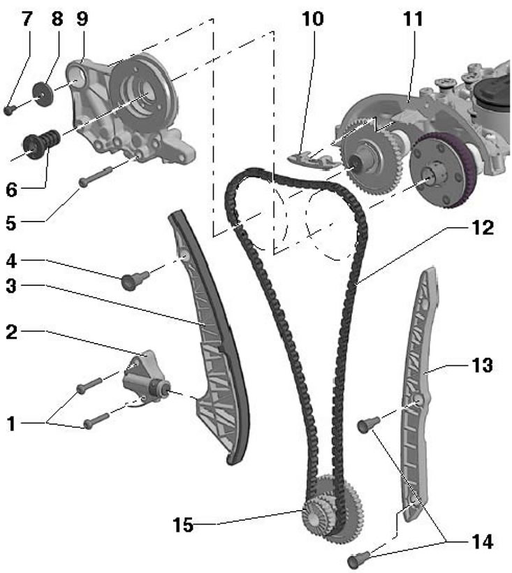 28.1. Детали установки цепи привода ГРМ 1, 5.…