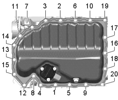 32.8. Последовательность выворачивания и…