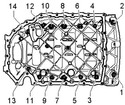 32.25. Последовательность выворачивания и…