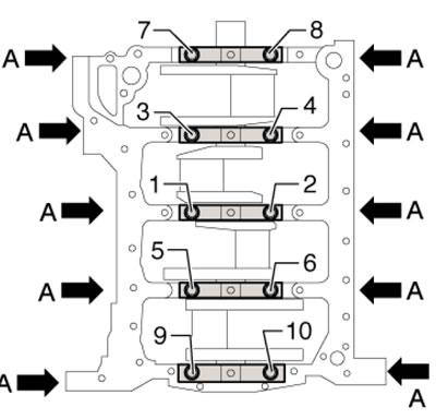 33.5. Последовательность затягивания болтов…
