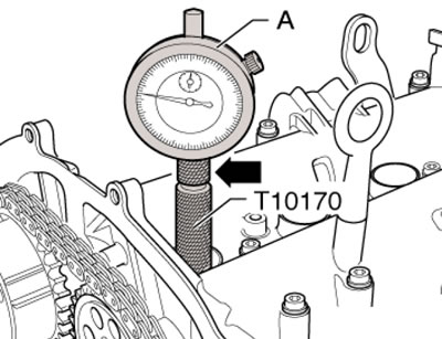 19.7. Установка индикатора