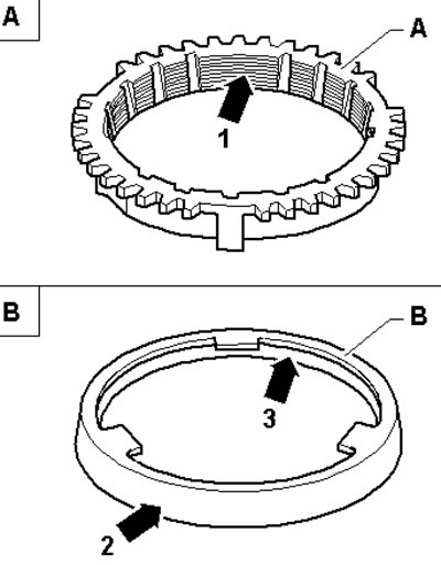 2.27. Проверка синхронизатора