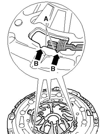 8.13. Проверка положения регулировочного механизма