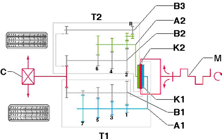 1.2. Схема передачи крутящего момента А1. Входной…