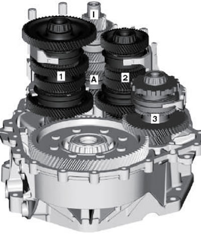 1.3. Валы DSG «0AM» А. Наружный входной вал; I.…