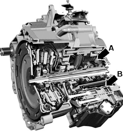 1.4. Контуры рабочих жидкостей DSG «0AM»