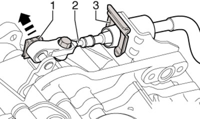 13.9. Снятие троса с механизма селектора