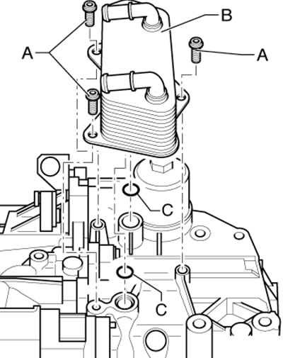 14.16. Снятие радиатора жидкости DSG