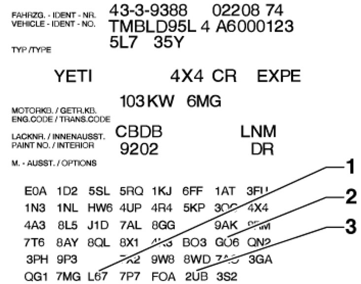 1.4. Идентификация на окачването 1. Пружини; 2.…