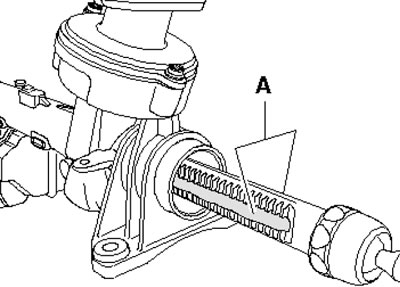 17.6. Места нанесения смазки