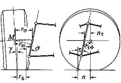 18.5. Углы установки колеса М - Центр колёсной…