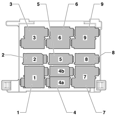 5b. Реле над блоком «J519» 1. Не используется; 2.…